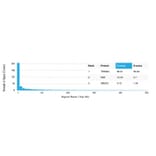 Protein Array - Anti-TIF1 alpha Antibody [PCRP-TRIM24-1B12] - BSA and Azide free (A253621) - Antibodies.com