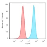 Flow Cytometry - Anti-CD3 epsilon Antibody [CRIS-7] - BSA and Azide free (A253680) - Antibodies.com