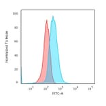 Flow Cytometry - Anti-CD19 Antibody [CD19/3116] - BSA and Azide free (A253768) - Antibodies.com