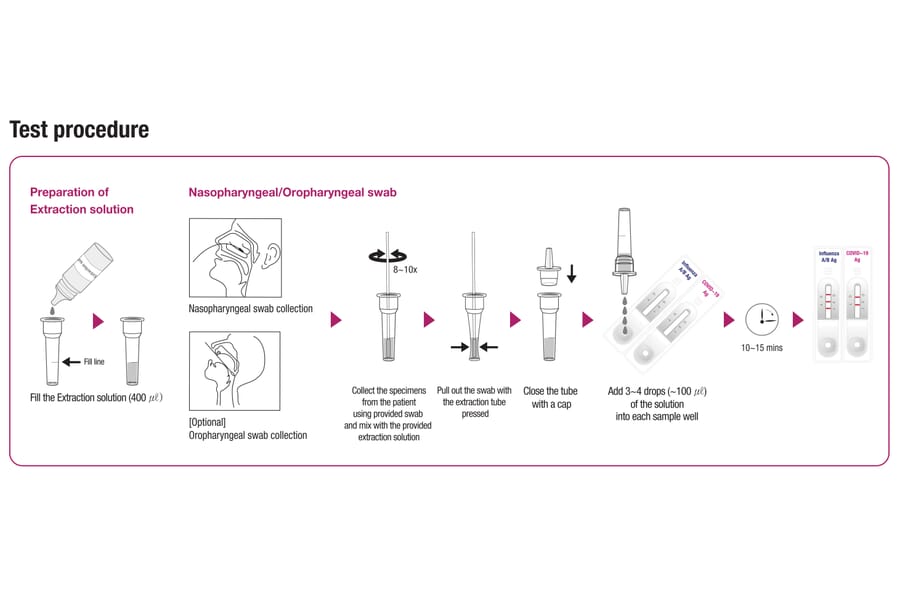 Test Kit Procedure - Influenza / COVID-19 Antigen Rapid Test Kit (A254380) - Antibodies.com