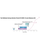 Test Kit Usage Period - Influenza / COVID-19 Antigen Rapid Test Kit (A254380) - Antibodies.com