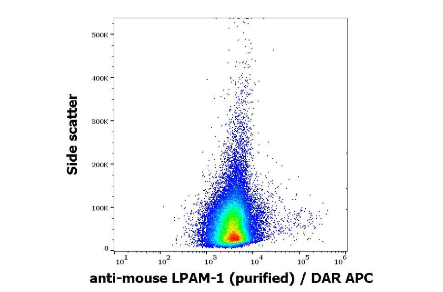 Flow Cytometry - Anti-LPAM-1 Antibody [DATK32] - BSA and Azide free (A254400)