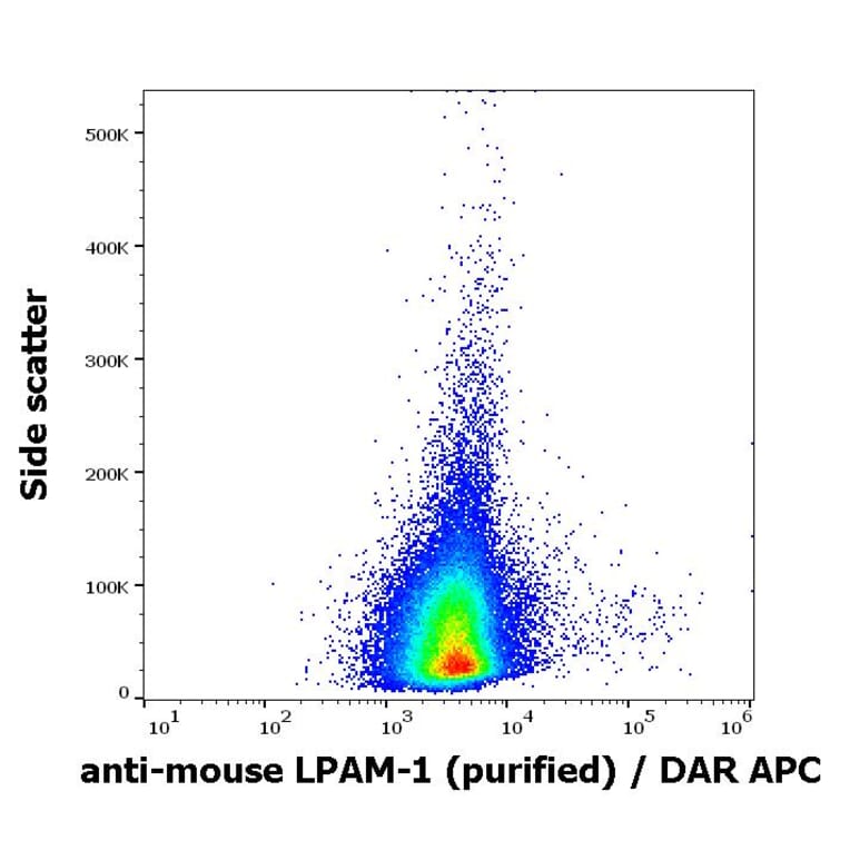 Flow Cytometry - Anti-LPAM-1 Antibody [DATK32] - BSA and Azide free (A254400)