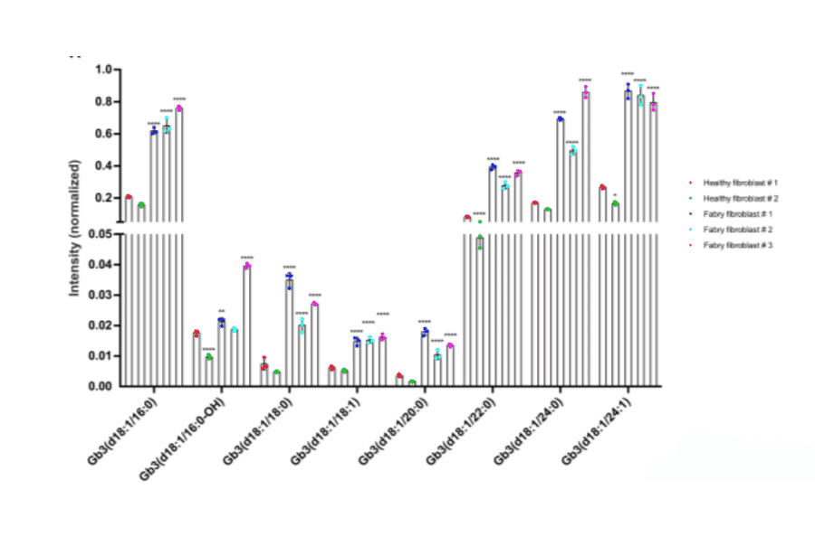 Validation Data - Anti-CD77 Antibody [38.13] (A254401)