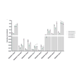 Validation Data - Anti-CD77 Antibody [38.13] (A254401)