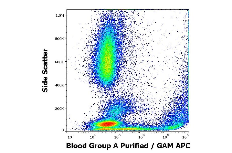 Flow Cytometry - Anti-Blood Group A Antigen Antibody [HE-193] (A254401) - Antibodies.com