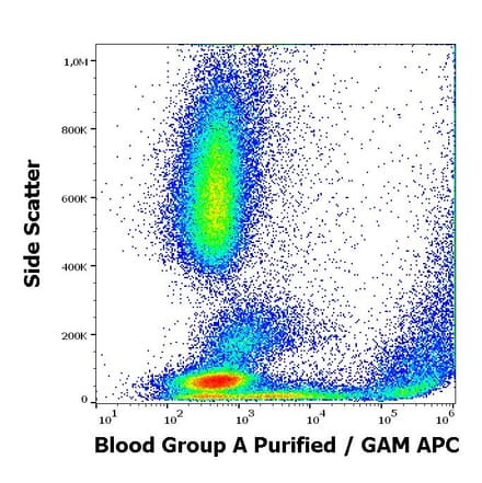Flow Cytometry - Anti-Blood Group A Antigen Antibody [HE-193] (A254401) - Antibodies.com