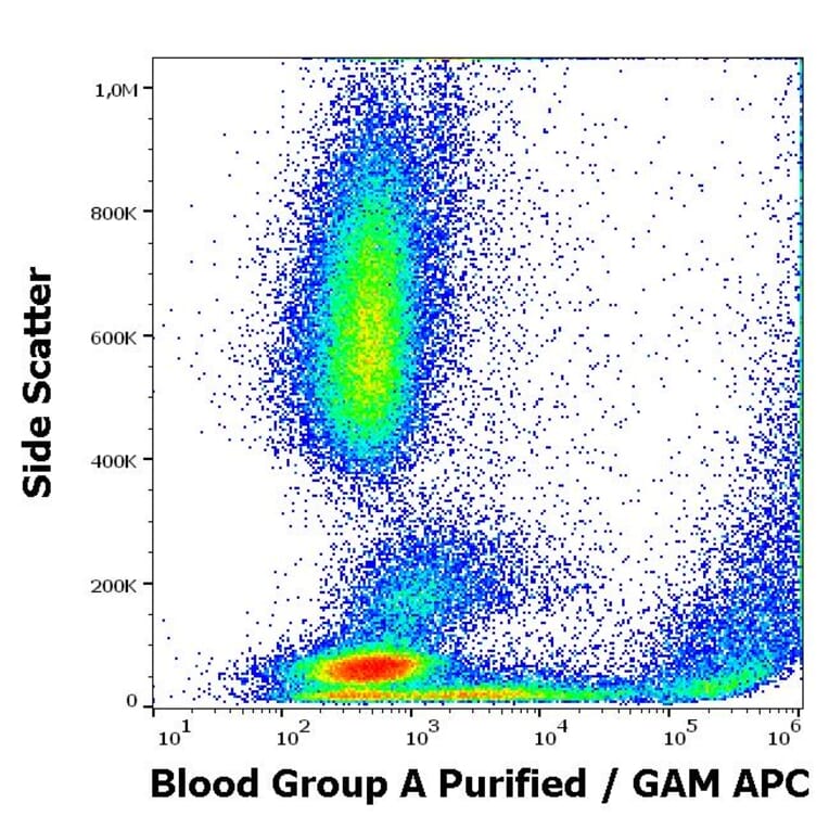 Flow Cytometry - Anti-Blood Group A Antigen Antibody [HE-193] (A254401) - Antibodies.com