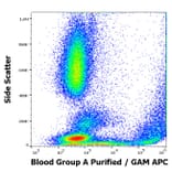 Flow Cytometry - Anti-Blood Group A Antigen Antibody [HE-193] (A254401) - Antibodies.com