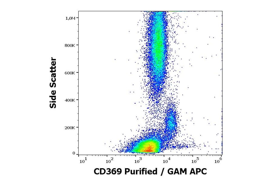 Flow Cytometry - Anti-CLEC7A Antibody [15E2] (A254402) - Antibodies.com