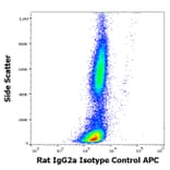 Flow Cytometry - Rat IgG2a Antibody [RTG2A1-1] (APC) (A254403) - Antibodies.com