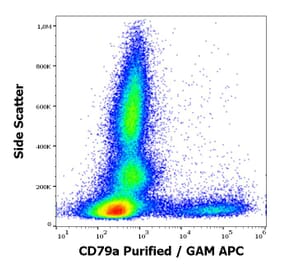 Flow Cytometry - Anti-CD79a Antibody [ZL7.4] (A254407) - Antibodies.com