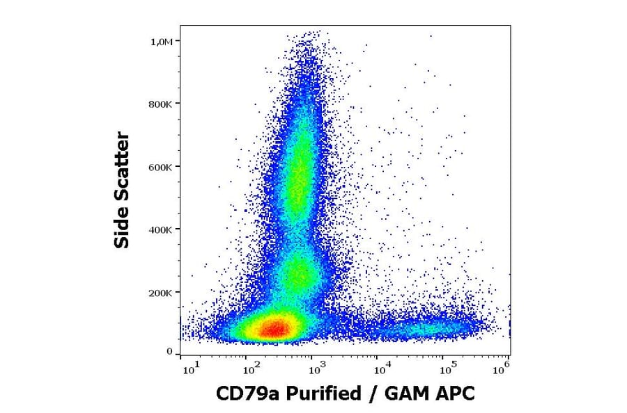 Flow Cytometry - Anti-CD79a Antibody [ZL7.4] (A254407) - Antibodies.com
