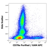 Flow Cytometry - Anti-CD79a Antibody [ZL7.4] (A254407) - Antibodies.com
