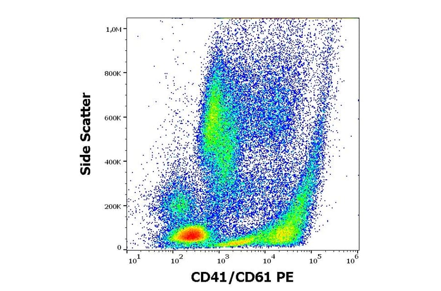 Flow Cytometry - Anti-PAC-1 Antibody [PAC-1] (PE) (A254409) - Antibodies.com