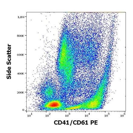 Flow Cytometry - Anti-PAC-1 Antibody [PAC-1] (PE) (A254409) - Antibodies.com