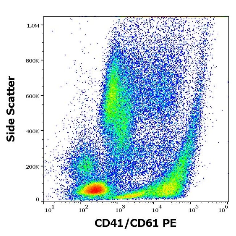 Flow Cytometry - Anti-PAC-1 Antibody [PAC-1] (PE) (A254409) - Antibodies.com