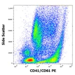 Flow Cytometry - Anti-PAC-1 Antibody [PAC-1] (PE) (A254409) - Antibodies.com