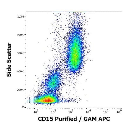 Flow Cytometry - Anti-CD15 Antibody [W6D3] (A254411) - Antibodies.com