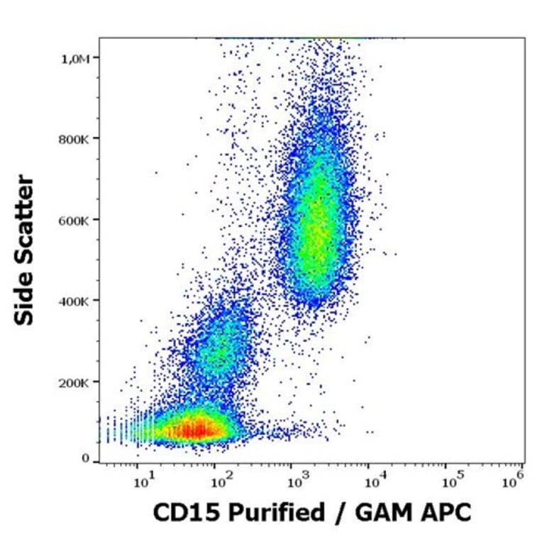 Flow Cytometry - Anti-CD15 Antibody [W6D3] (A254411) - Antibodies.com