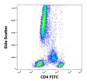Flow Cytometry - Anti-CD4 Antibody [EM4] (FITC) (A254416) - Antibodies.com