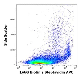 Flow Cytometry - Anti-Ly6G Antibody [RB6-8C5] (Biotin) (A254419) - Antibodies.com