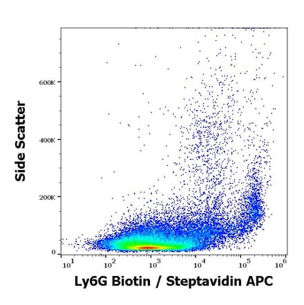 Flow Cytometry - Anti-Ly6G Antibody [RB6-8C5] (Biotin) (A254419) - Antibodies.com