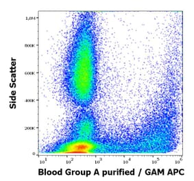 Flow Cytometry - Anti-Blood Group A Antibody [HE-195] (A254420) - Antibodies.com