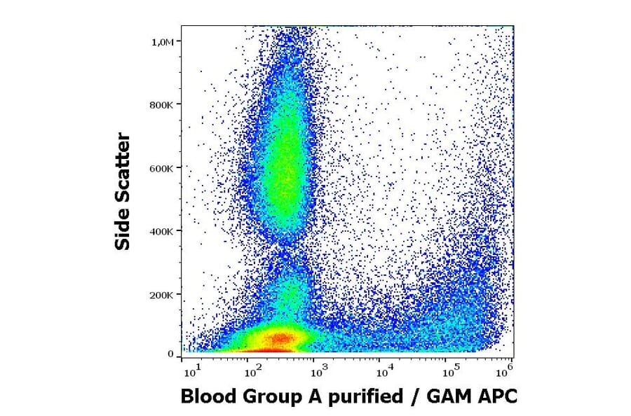 Flow Cytometry - Anti-Blood Group A Antibody [HE-195] (A254420) - Antibodies.com