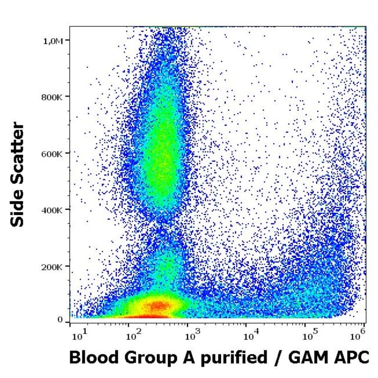 Flow Cytometry - Anti-Blood Group A Antibody [HE-195] (A254420) - Antibodies.com