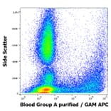 Flow Cytometry - Anti-Blood Group A Antibody [HE-195] (A254420) - Antibodies.com