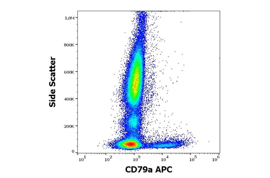 Flow Cytometry - Anti-CD79a Antibody [ZL7.4] (APC) (A254422) - Antibodies.com