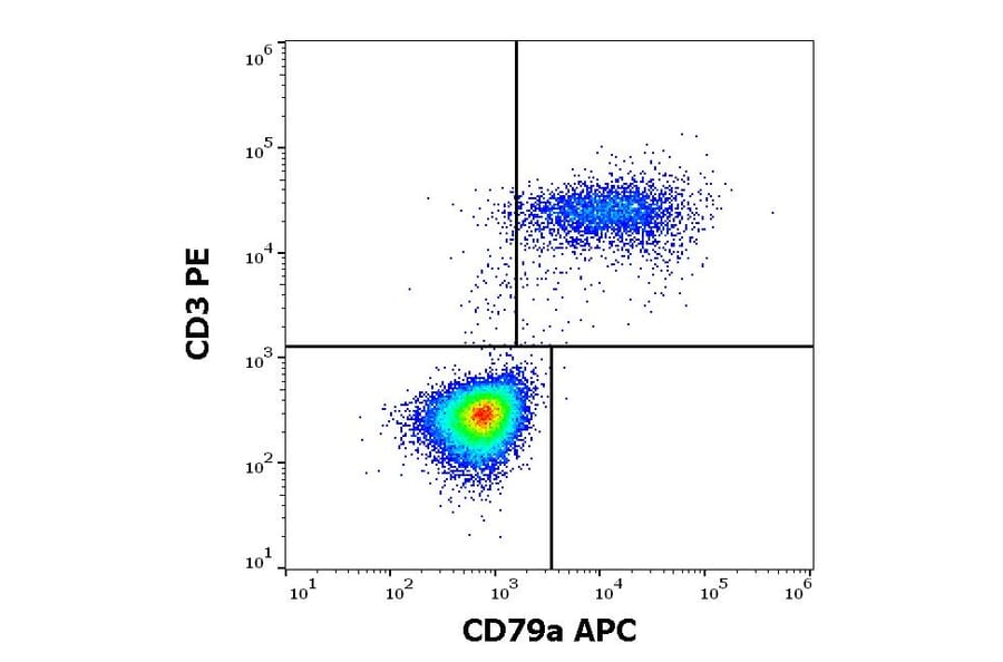 Flow Cytometry - Anti-CD79a Antibody [ZL7.4] (APC) (A254423) - Antibodies.com