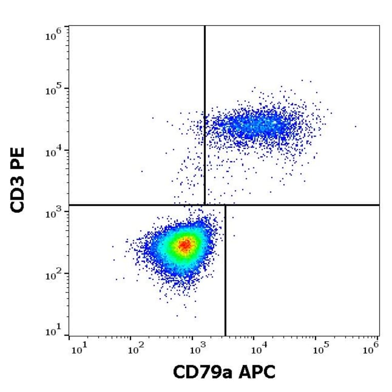 Flow Cytometry - Anti-CD79a Antibody [ZL7.4] (APC) (A254423) - Antibodies.com