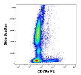 Flow Cytometry - Anti-CD79a Antibody [ZL7.4] (PE) (A254423) - Antibodies.com