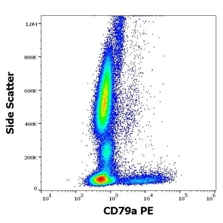 Flow Cytometry - Anti-CD79a Antibody [ZL7.4] (PE) (A254423) - Antibodies.com