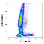 Flow Cytometry - Anti-CD79a Antibody [ZL7.4] (PE) (A254423) - Antibodies.com