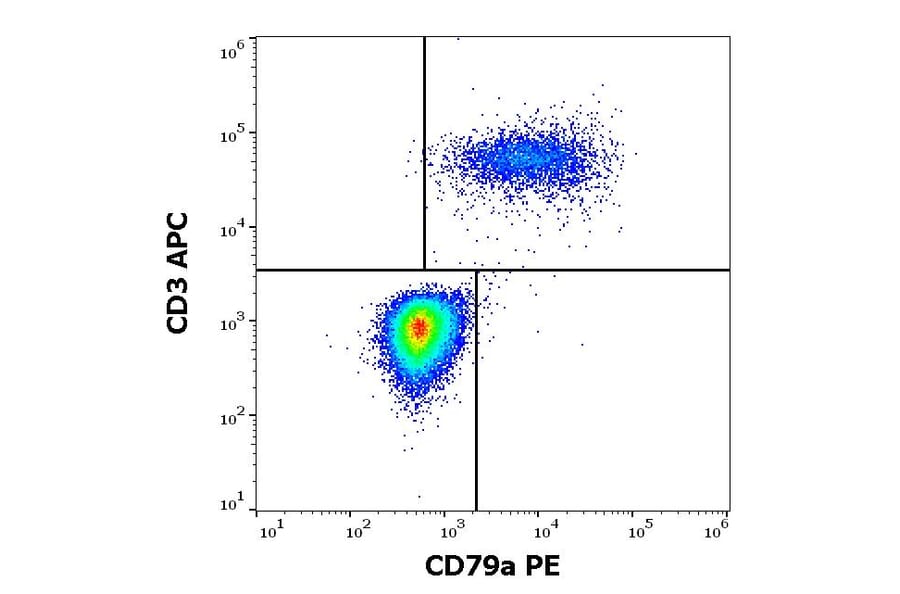 Flow Cytometry - Anti-CD79a Antibody [ZL7.4] (PE) (A254424) - Antibodies.com