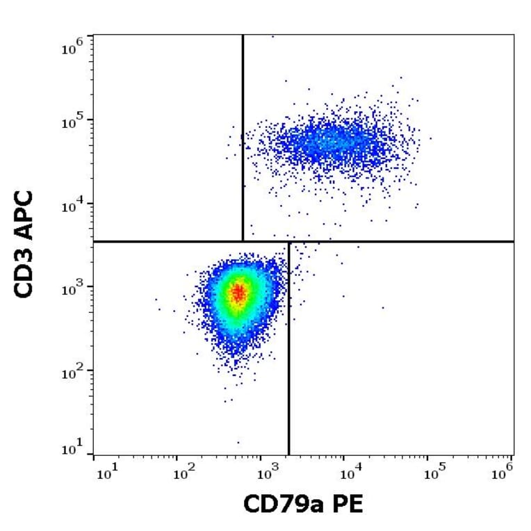 Flow Cytometry - Anti-CD79a Antibody [ZL7.4] (PE) (A254424) - Antibodies.com