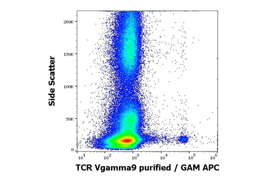Flow Cytometry - Anti-TCR V gamma 9 Antibody [B3] (A254425) - Antibodies.com