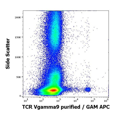 Flow Cytometry - Anti-TCR V gamma 9 Antibody [B3] (A254425) - Antibodies.com