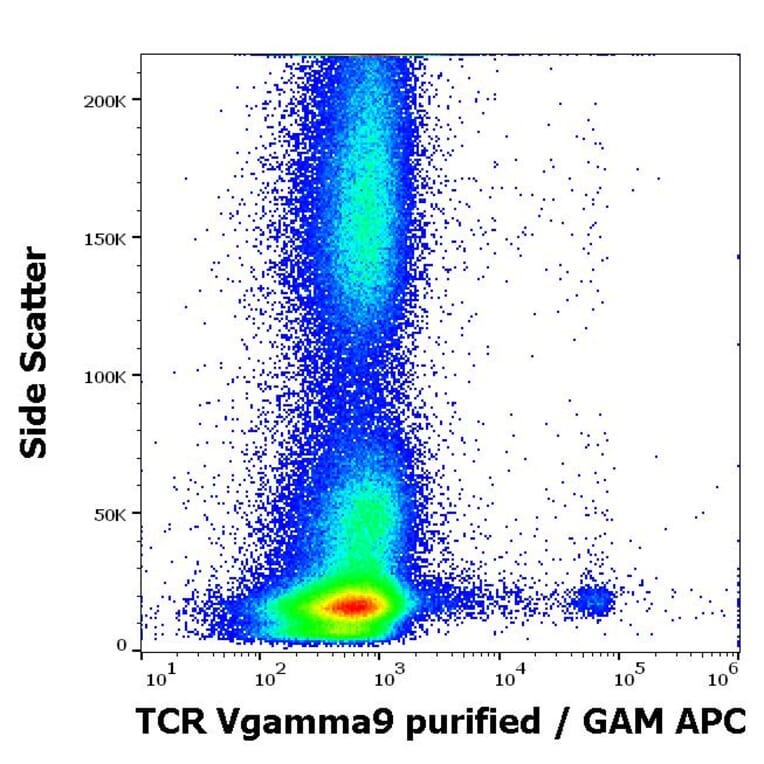 Flow Cytometry - Anti-TCR V gamma 9 Antibody [B3] (A254425) - Antibodies.com