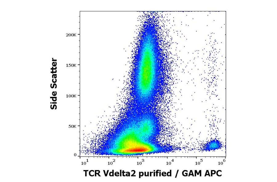 Flow Cytometry - Anti-TCR V delta 2 Antibody [B6] (A254426) - Antibodies.com