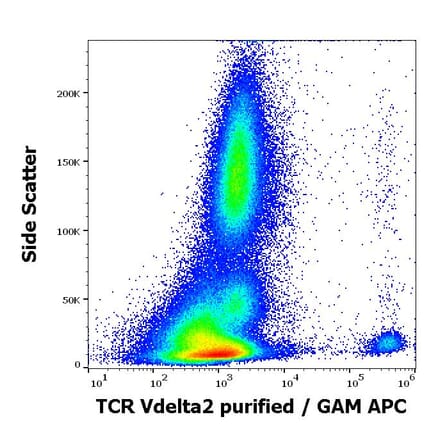 Flow Cytometry - Anti-TCR V delta 2 Antibody [B6] (A254426) - Antibodies.com