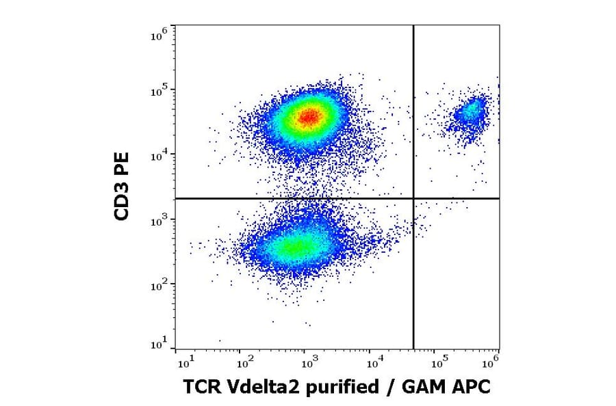 Flow Cytometry - Anti-TCR V delta 2 Antibody [B6] (A254427) - Antibodies.com