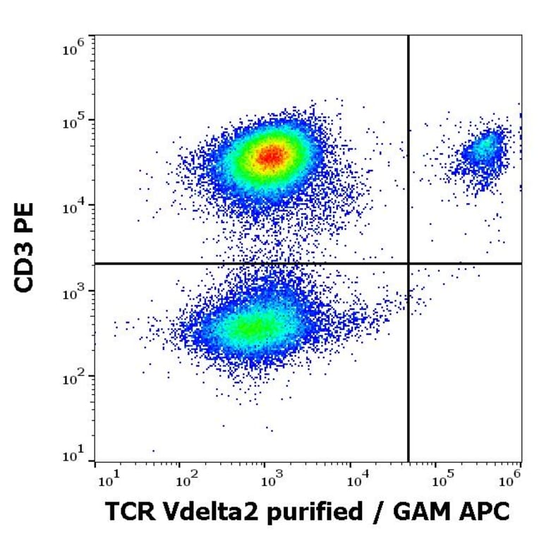 Flow Cytometry - Anti-TCR V delta 2 Antibody [B6] (A254427) - Antibodies.com