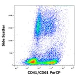 Flow Cytometry - Anti-PAC-1 Antibody [PAC-1] (PerCP) (A254427) - Antibodies.com
