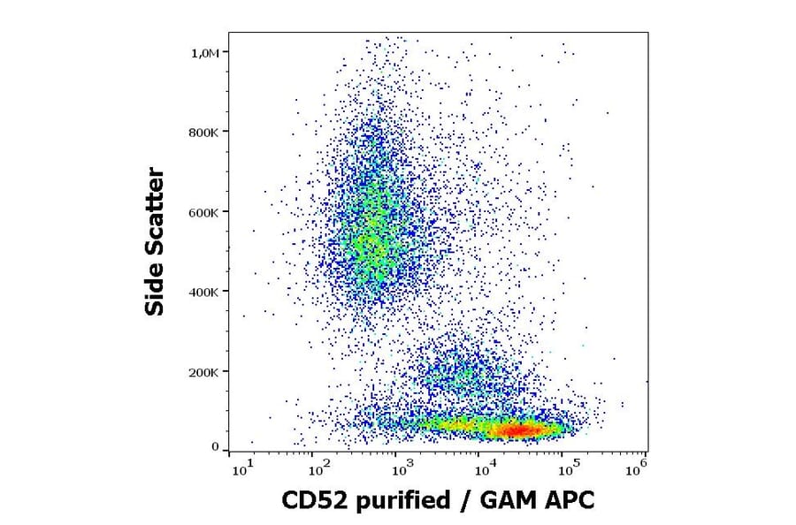 Flow Cytometry - Anti-CD52 Antibody [4C8] (A254428) - Antibodies.com