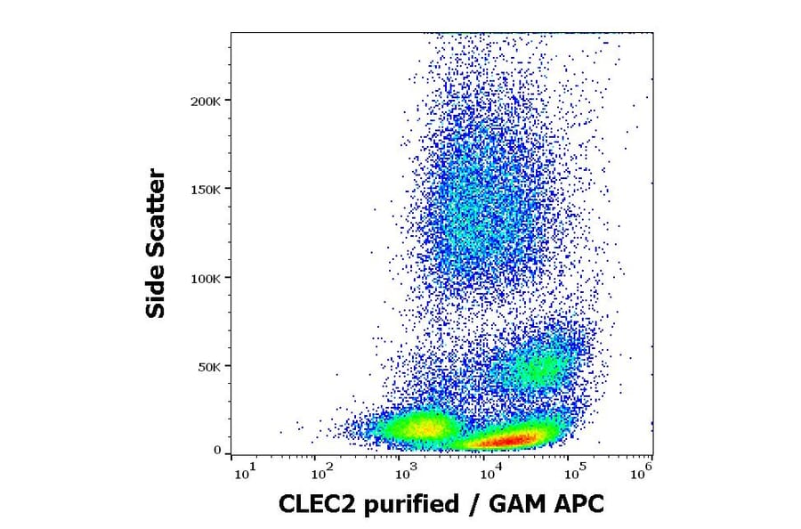 Flow Cytometry - Anti-CLEC2 Antibody [AYP1] (A254429) - Antibodies.com