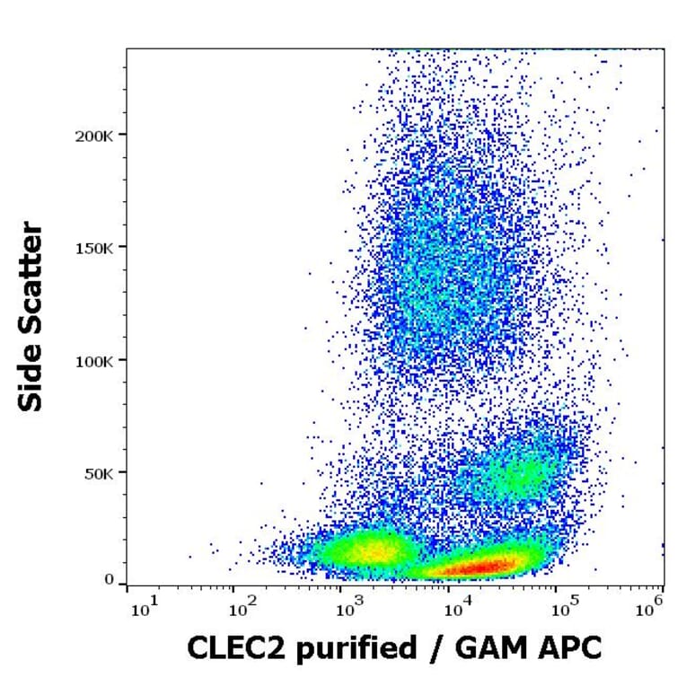 Flow Cytometry - Anti-CLEC2 Antibody [AYP1] (A254429) - Antibodies.com